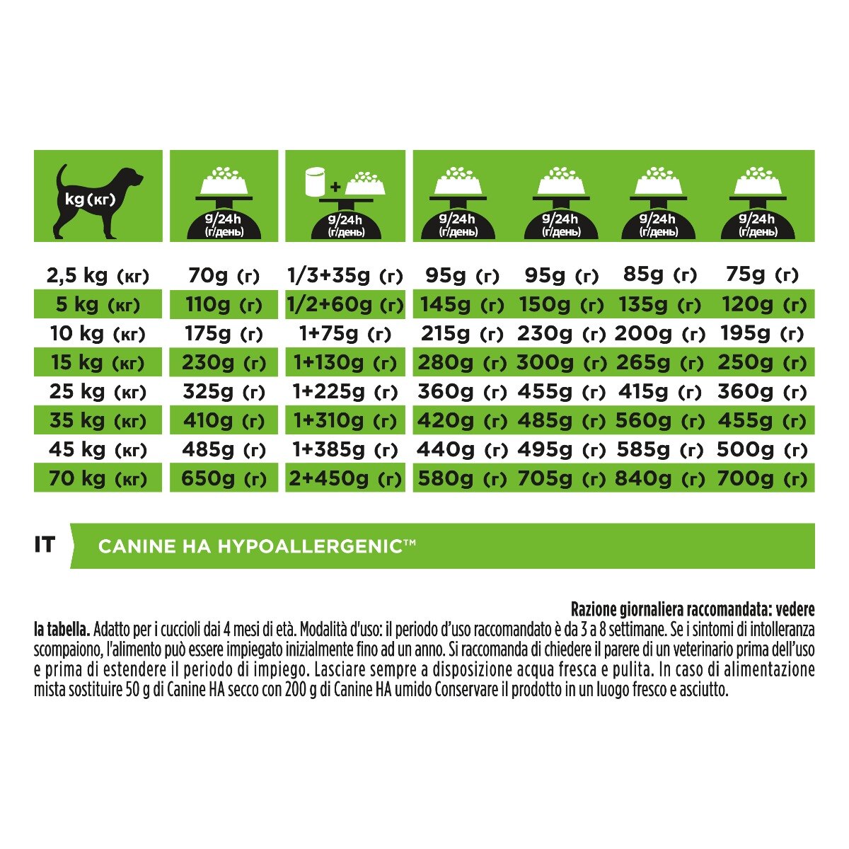 Purina - Crocchette per Cani IPOALLERGENICHE Veterinary Diets HA Hypoallergenic per Intolleranze Alimentari 7 Kg