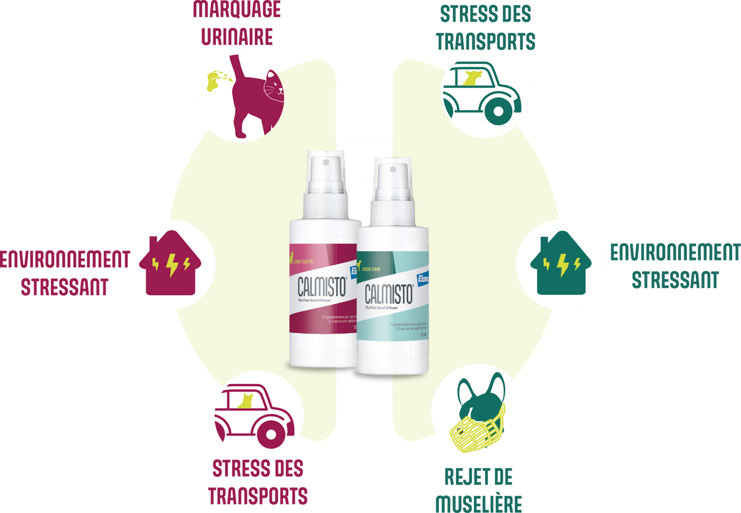 spray calmante per cani, Calmisto Elanco cani, antistress naturale per cane, feromoni calmanti cani, spray tranquillante viaggio cane, cane stress rimedi, calmante cani lavanda