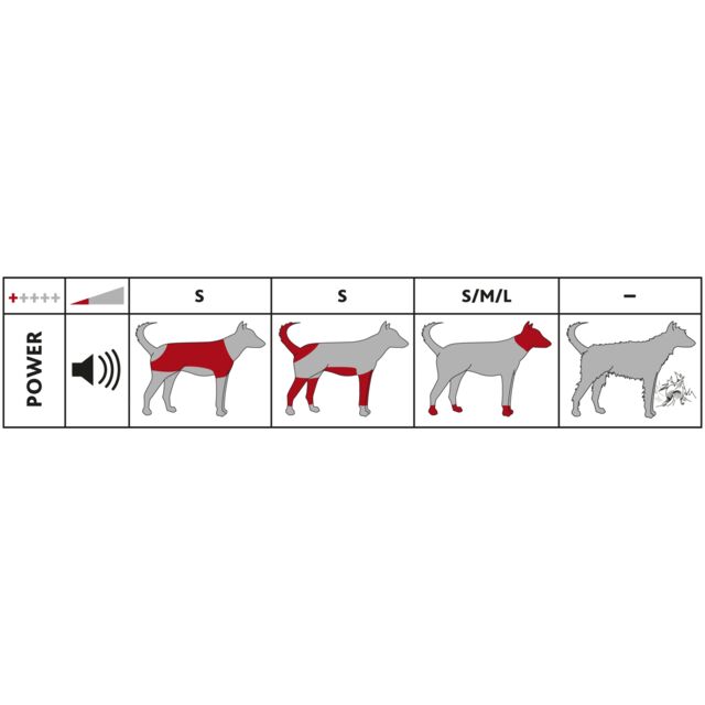 Trixie - Set per la Tosatura del Pelo di Cani e Gatti TR1100