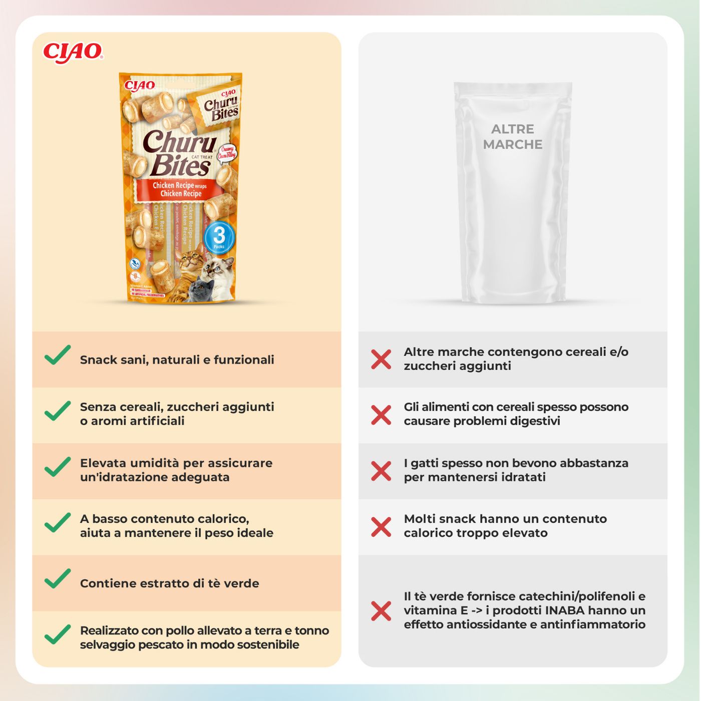 Inaba Churu Bites Snack Cremoso porta pastiglie e compresse per gatti