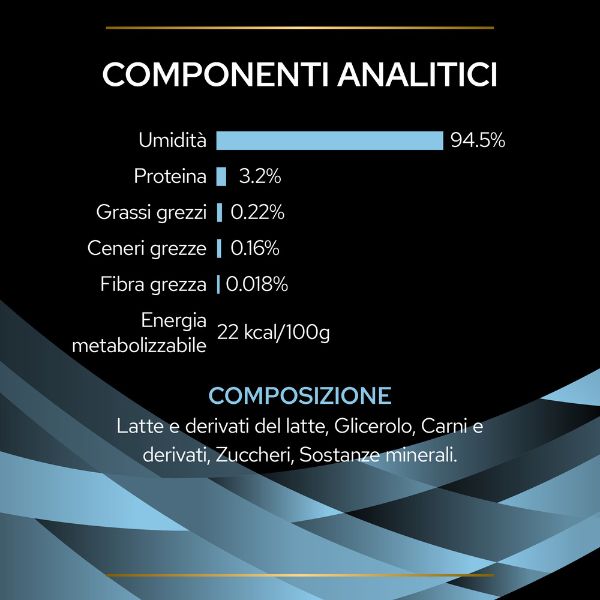 Purina Pro Plan Hydra Care, idratante gatto, hydra care Purina gatti, supporto idratazione urinaria gatto, supplemento liquidi gatto, bustina idratante gatti