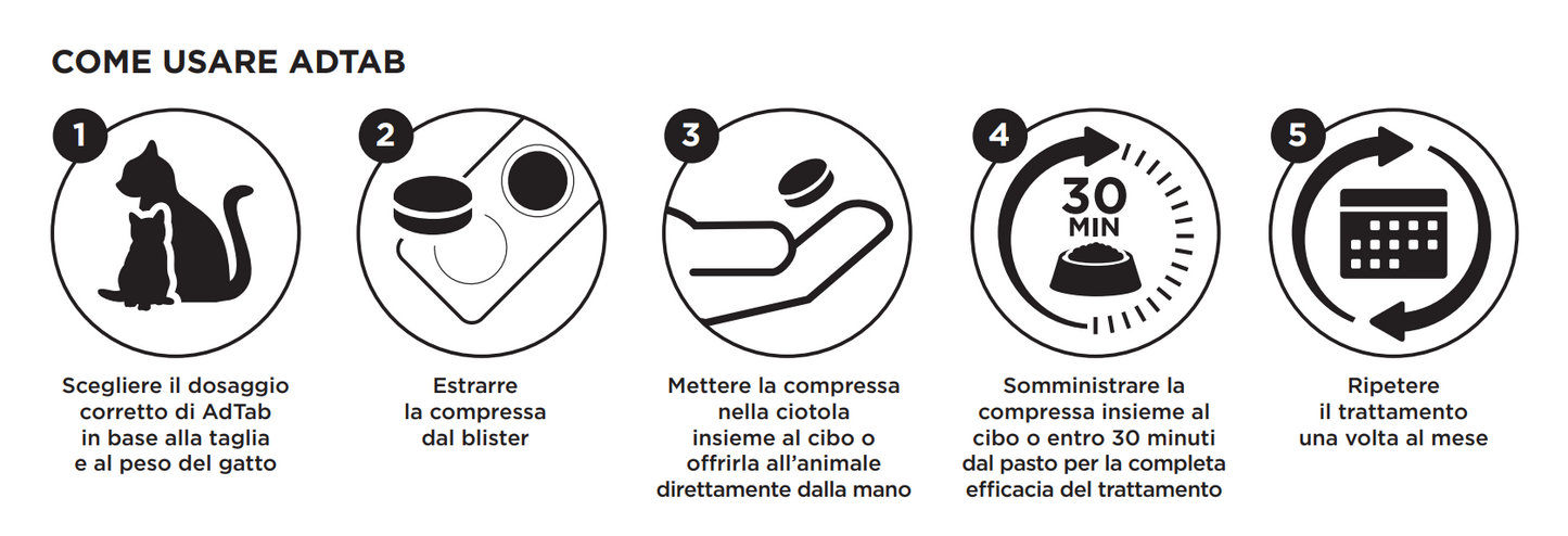 AdTab compresse gatti, Ad Tab gatto, antiparassitario gatti pulci zecche, compresse masticabili gatti antiparassitarie, lotilaner gatti prevenzione mensile, antiparassitario orale gatti facile da somministrare