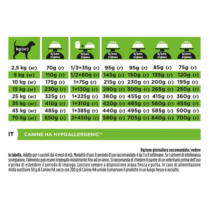 Purina - Crocchette per Cani IPOALLERGENICHE Veterinary Diets HA Hypoallergenic per Intolleranze Alimentari 1,3 Kg