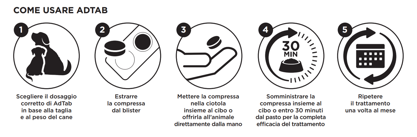 compresse antiparassitarie cani, antiparassitario orale pulci e zecche, AdTab compresse cani, lotilaner antiparassitario cane, antiparassitario mensile masticabile, antiparassitario cane gusto carne, Ad Tab Cane
