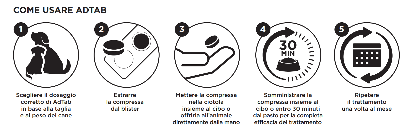 compresse antiparassitarie cani, antiparassitario orale pulci e zecche, AdTab compresse cani, lotilaner antiparassitario cane, antiparassitario mensile masticabile, antiparassitario cane gusto carne, Ad Tab Cane