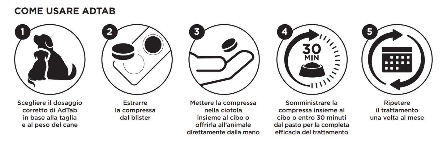 AdTab - Compresse Masticabili Antiparassitarie per Cani