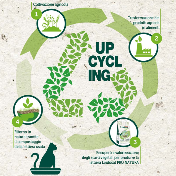 Lettiera gatti, lettiera gatto, lettiera naturale, sabbia per gatti, lettiera vegetale compostabile 10 L. Lindocat Pro Natura lettiera gatti vegetale, lettiera agglomerante ecologica, lettiera senza profumo gatto, lettiera compostabile gatti