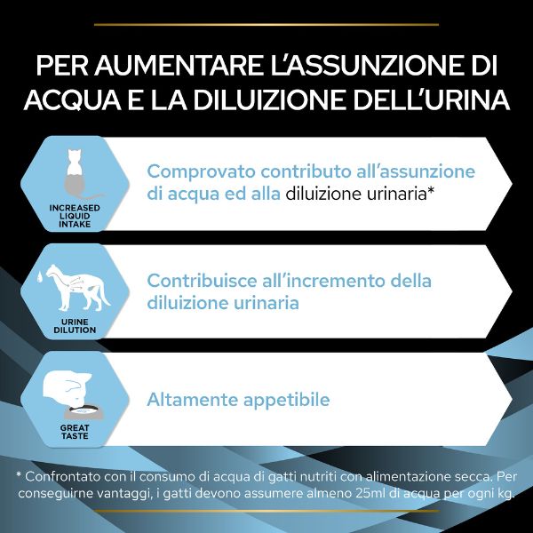 Purina Pro Plan Hydra Care, idratante gatto, hydra care Purina gatti, supporto idratazione urinaria gatto, supplemento liquidi gatto, bustina idratante gatti 