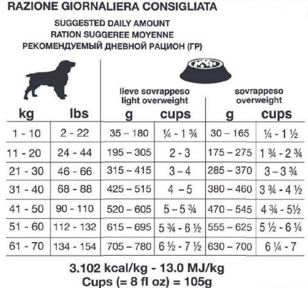 Forza10 - Crocchette per il Controllo del Peso Weight Control Active per Cani Obesi 4 Kg