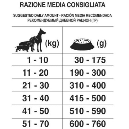 Forza10 - Crocchette per cani in SOVRAPPESO Maintenance Light Tonno e Riso 12.5Kg
